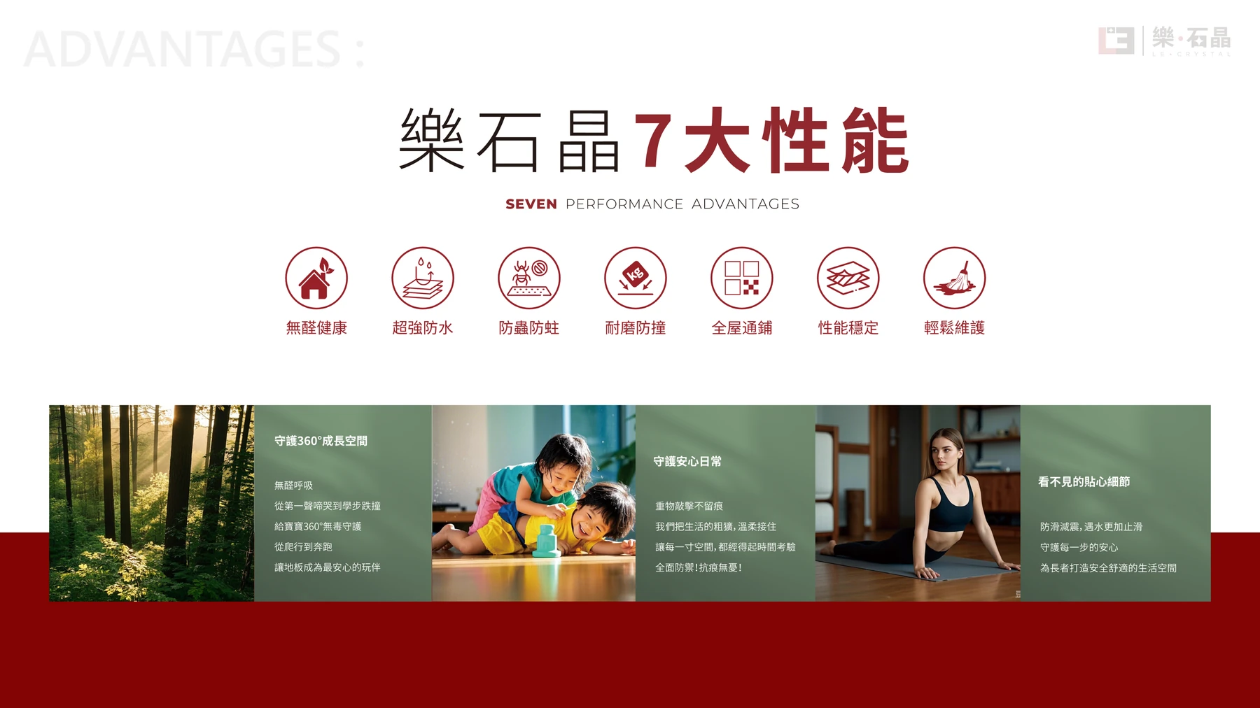 第12頁：品牌七大性能介紹