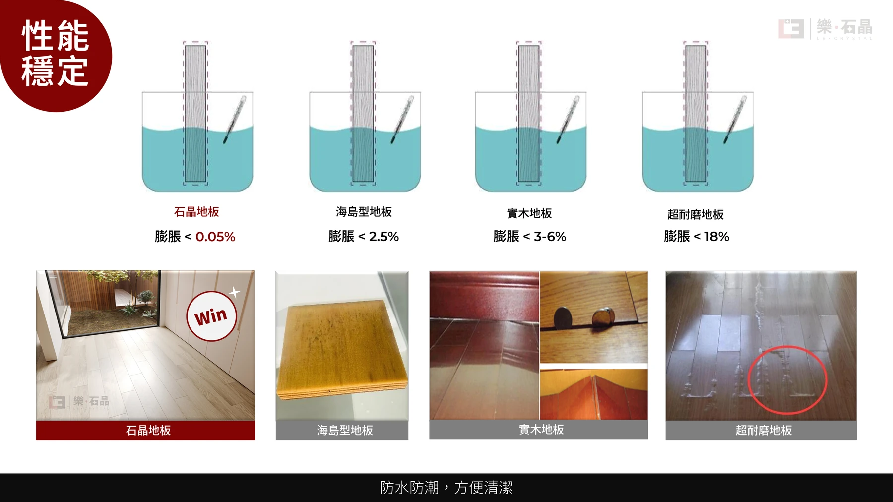 第17頁：材料穩定性示意