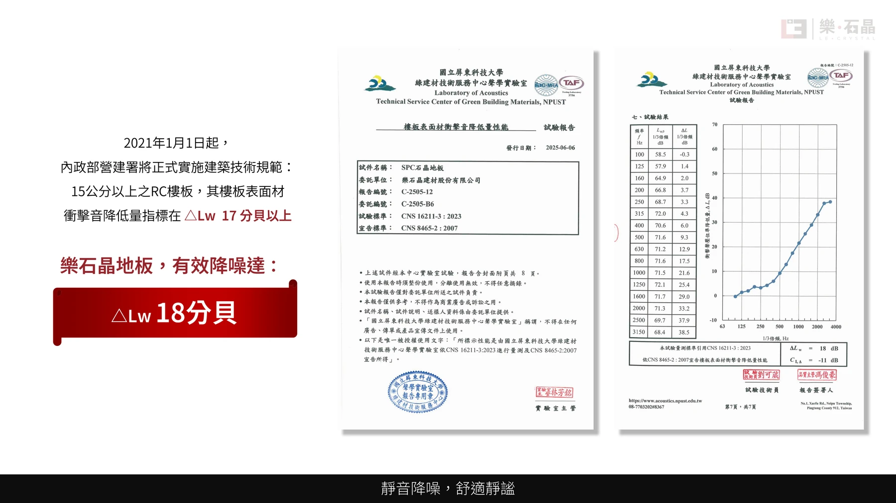 第27頁：聲學檢測報告影像