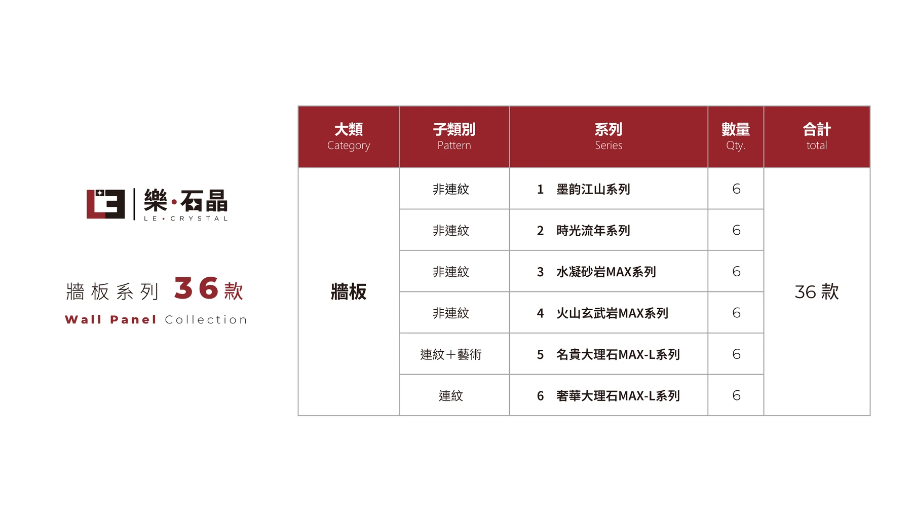 第33頁：牆板分類與系列
