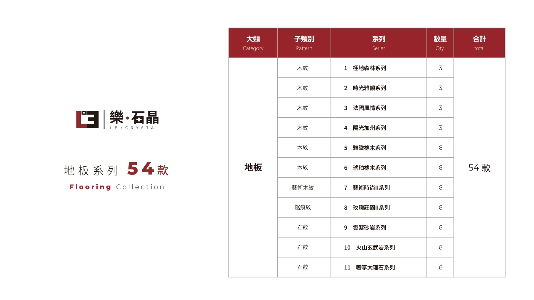 第51頁：地板分類與系列